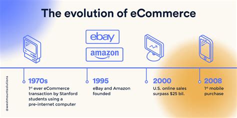 The Evolution of E.